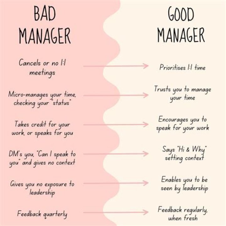 How Bad Managers Ruin Teams: Stan Kossen’s Insights PDF