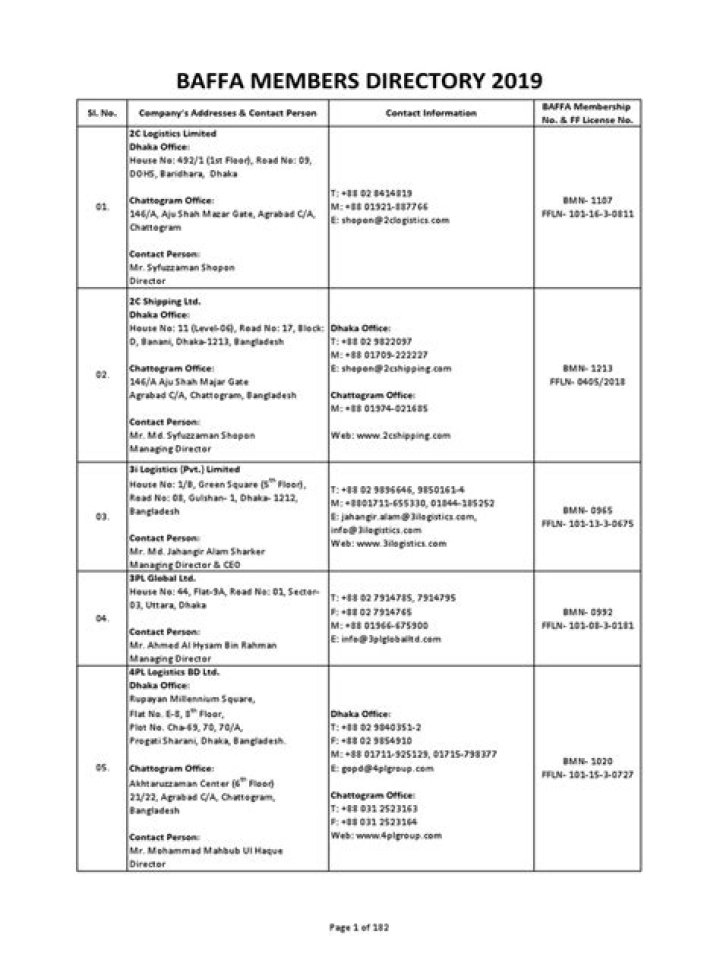Baffa Member List PDF: Download Complete Member Directory Now
