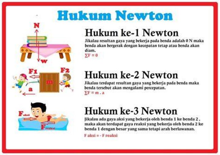 Bagaimana Hukum Newton 3?