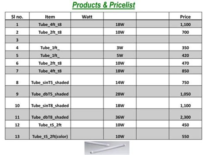 Bajaj LED Price List 2018 PDF: Low Prices on High-Efficiency LED Lights