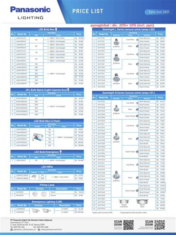 Bajaj Lighting Price List 2017 PDF – Download 2017 Models & Pricing