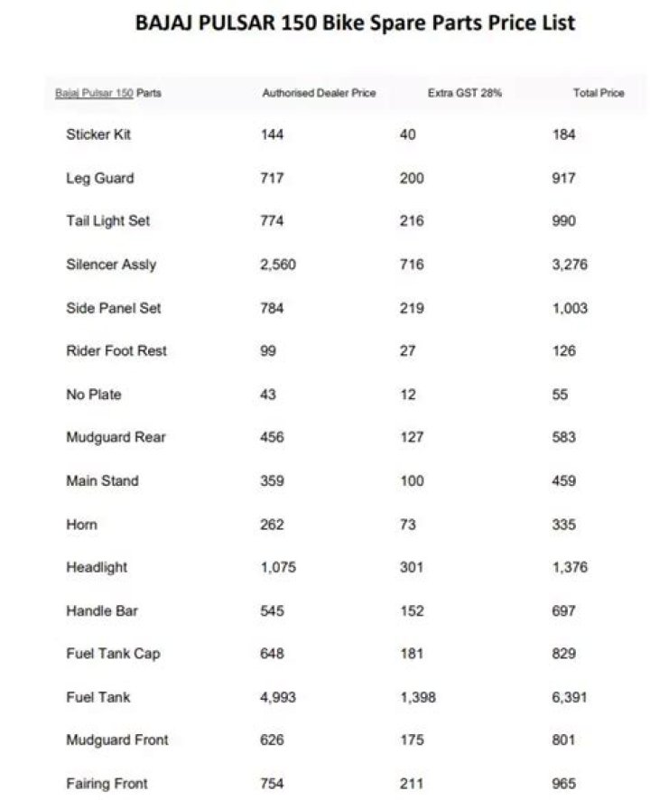 Bajaj Pulsar 150 Spare Parts Price List PDF – Download Now