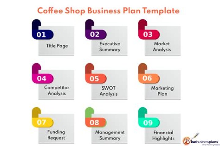 Bakery and Coffee Shop Business Plan PDF: Step-by-Step Guide