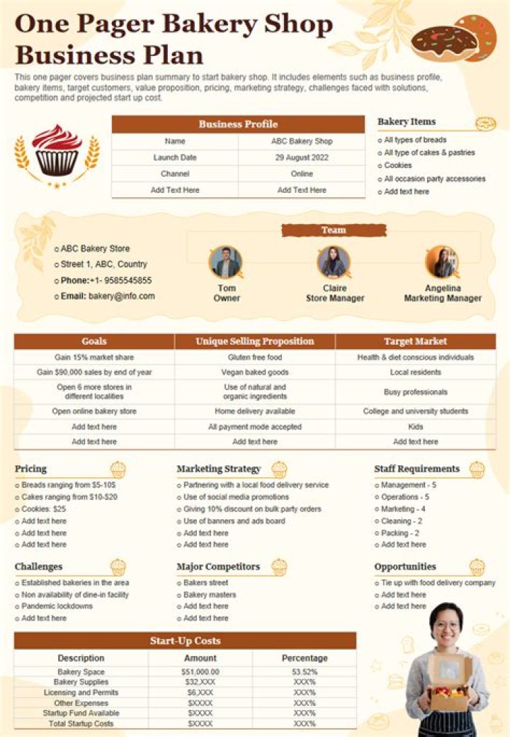 Bakery Business Plan in India PDF – Full Step-by-Step Guide