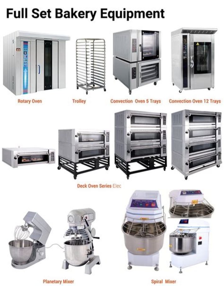 Complete Bakery Equipment List Business Plan PDF for Startup Success
