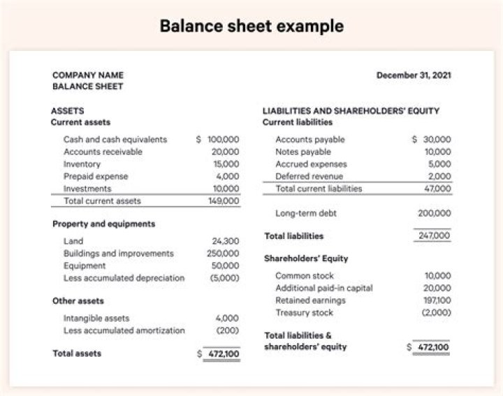Free Balance Sheet and Income Statement Examples PDF to Master Financial Reporting