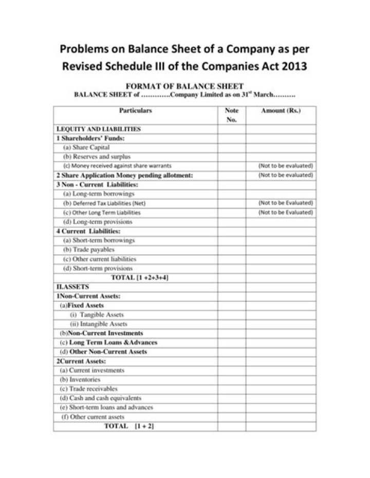Balance Sheet Format per Companies Act 2013 PDF – Downloadable Template