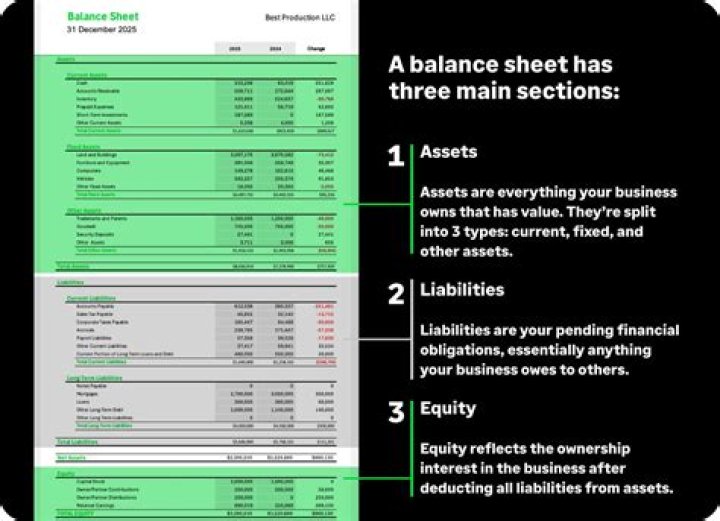 Mastering Balance Sheet Management in Banks: Essential PDF Guide
