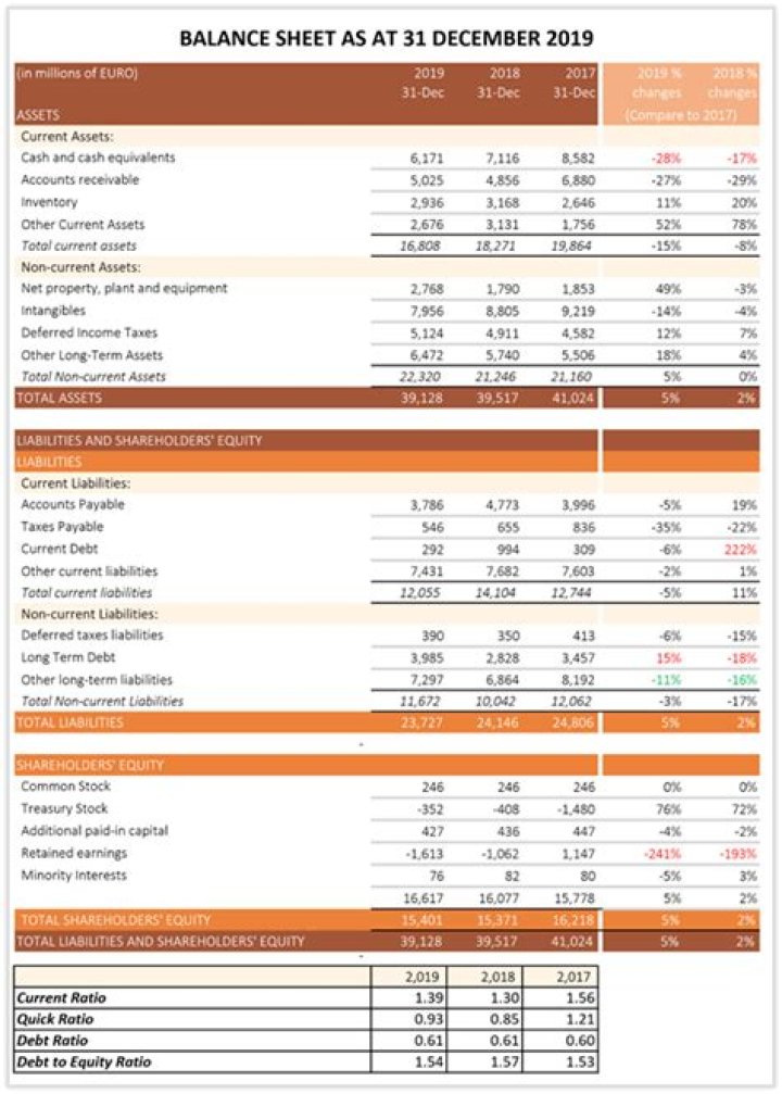 Balance Sheet of a Manufacturing Company PDF: Key Insights & Analysis
