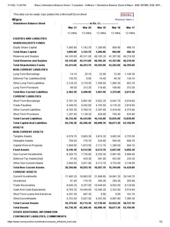 Wipro 2023-24 Balance Sheet PDF – Full Financial Report & Analysis