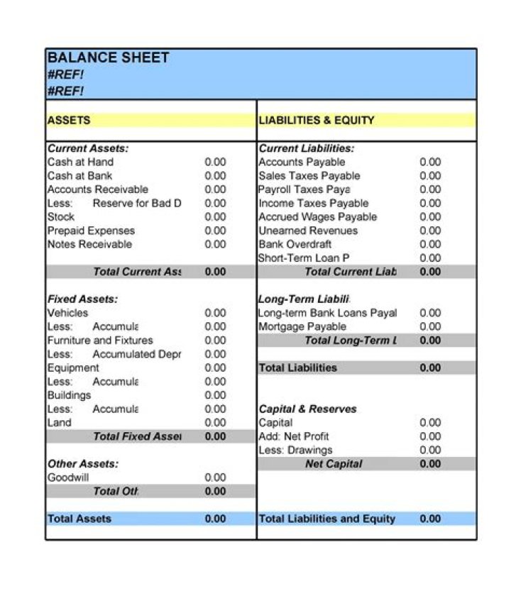 Balance Sheet PDF Example: Download Real Financial Reports