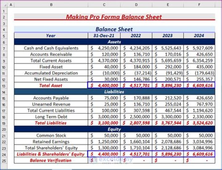 Balance Sheet Proforma PDF: Free Template & Practical Usage Guide