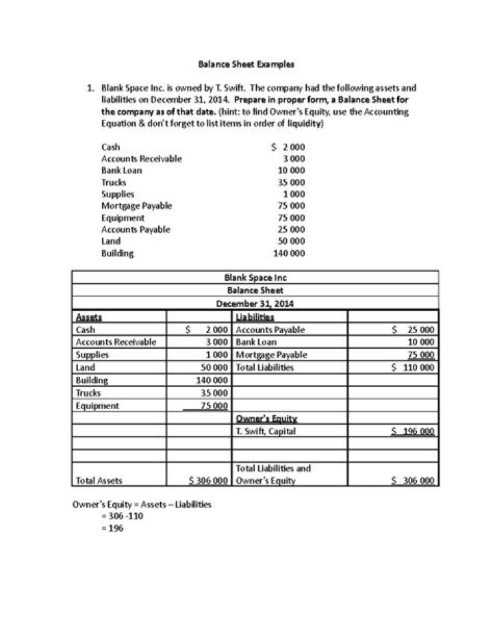 Free PDF Download: Balance Sheet Questions and Answers