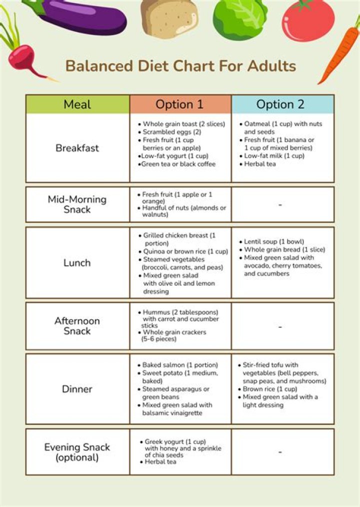Balanced Diet Meal Plan PDF for Healthy Living