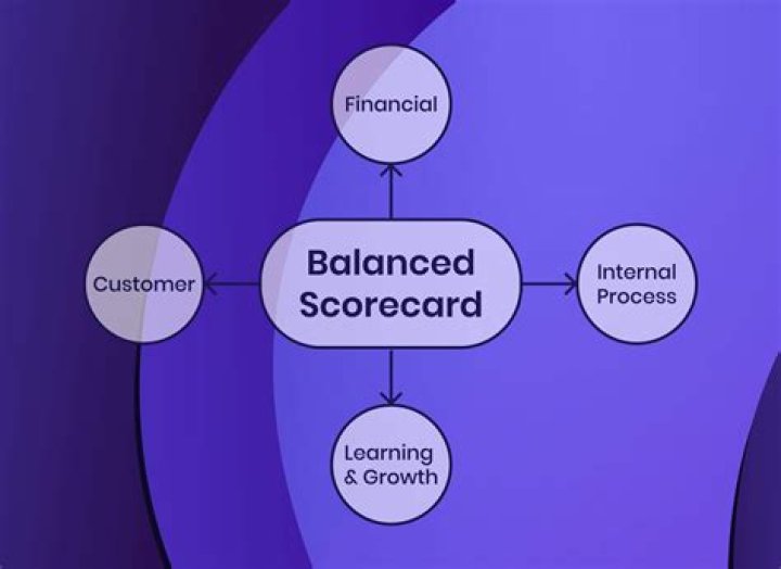 Balanced Scorecard Management Meeting Agenda PDF