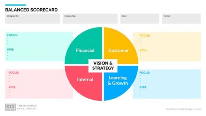 Master Balanced Scorecard Management with Free PDF Guide