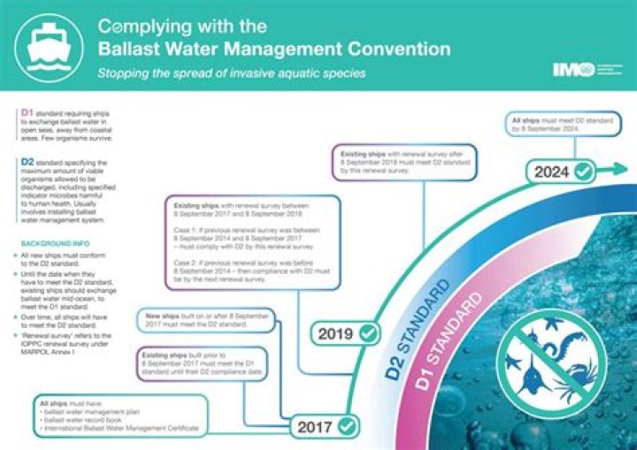 Ballast Water Management Convention PDF: Key Guidelines and Compliance