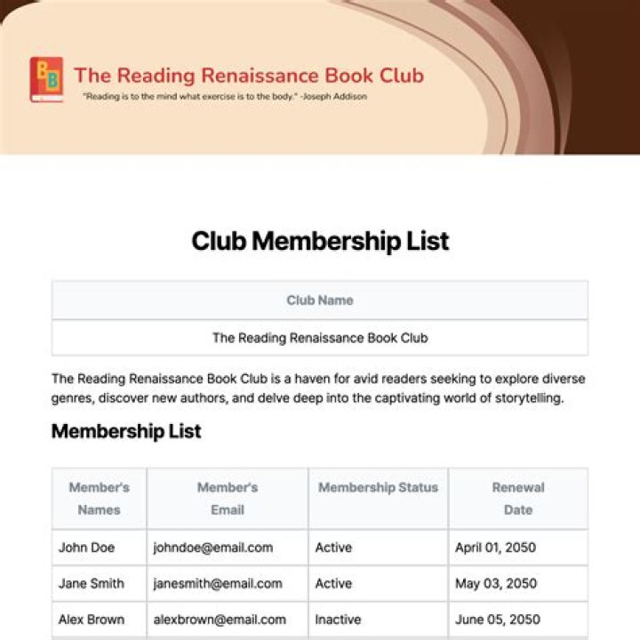 Banani Club Member List PDF: Access Your Exclusive Benefits Now
