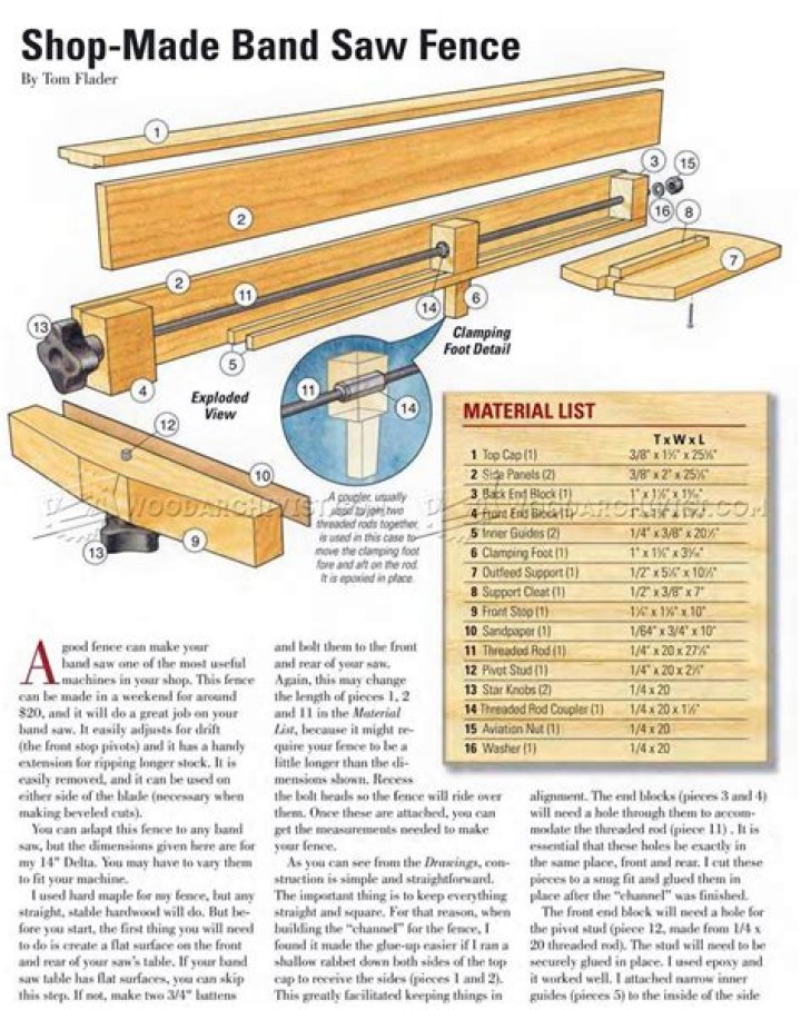 Download Free Bandsaw Fence Plans PDF for DIY Projects