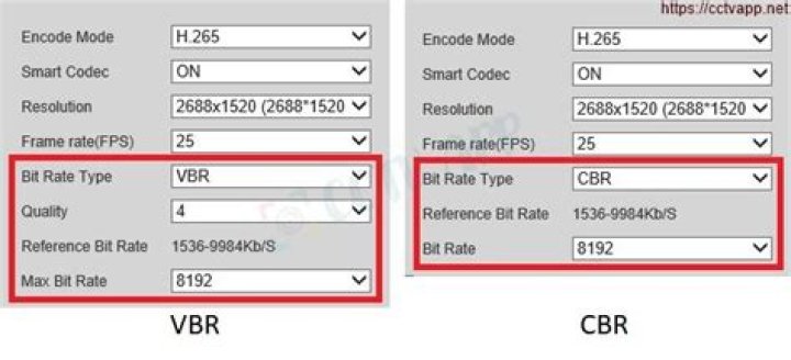 Master Bandwidth Management for CBR/VBR Cameras – Optimize Video Performance