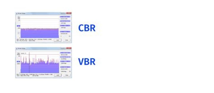 Efficient Bandwidth Management for CBR/VBR PDF Delivery