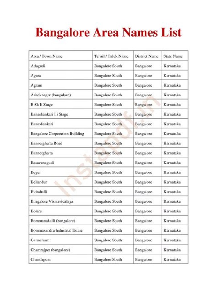 Bangalore Area Names List PDF: Complete Guide