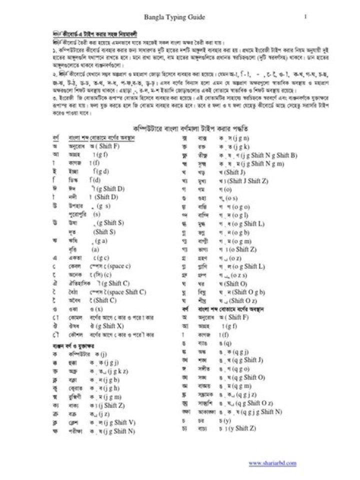 Bangla Typing Sheet PDF Download – Easy Typing Practice