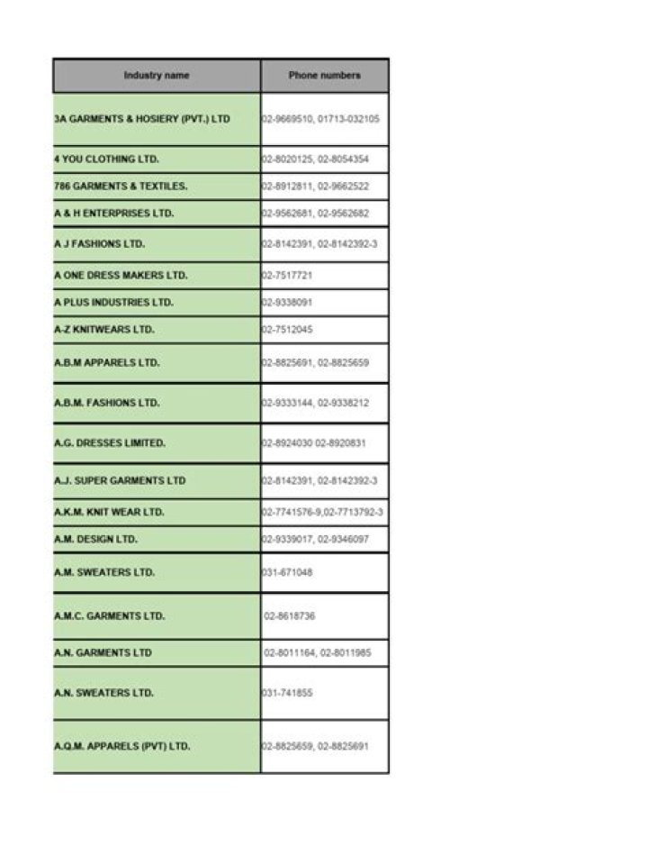 Bangladesh Garments Factory List PDF: Complete 2024 Guide
