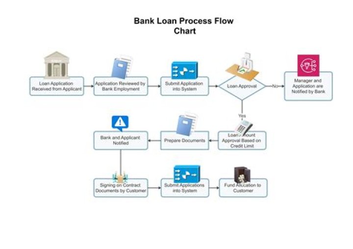 Bank Loan Management System PDF: Streamline Your Financial Operations