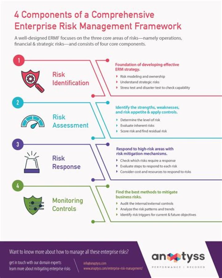 Bank of America Enterprise Risk Management Framework PDF Guide