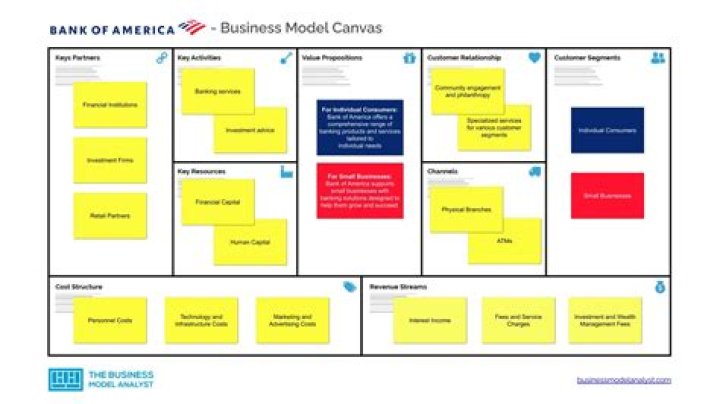 Bank of America Risk Management Framework PDF: Expert Guide