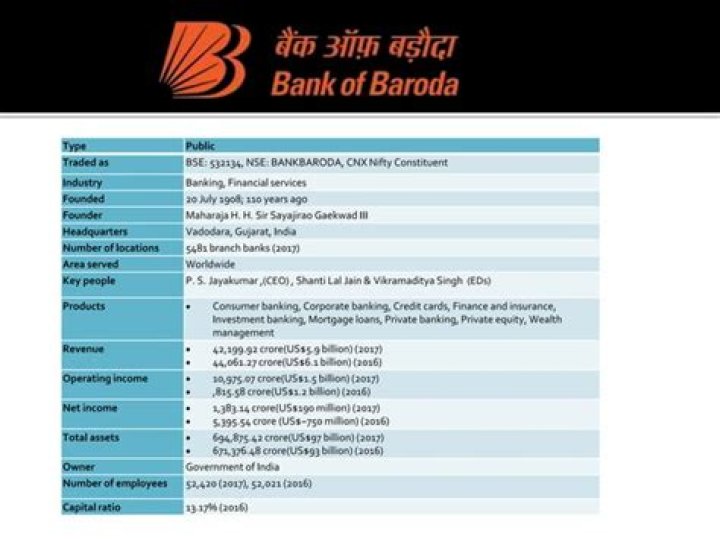 Bank of Baroda Employee List 2025 PDF Download