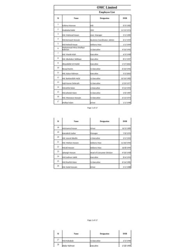Bank of Baroda Employee List PDF – Download Full Staff Directory