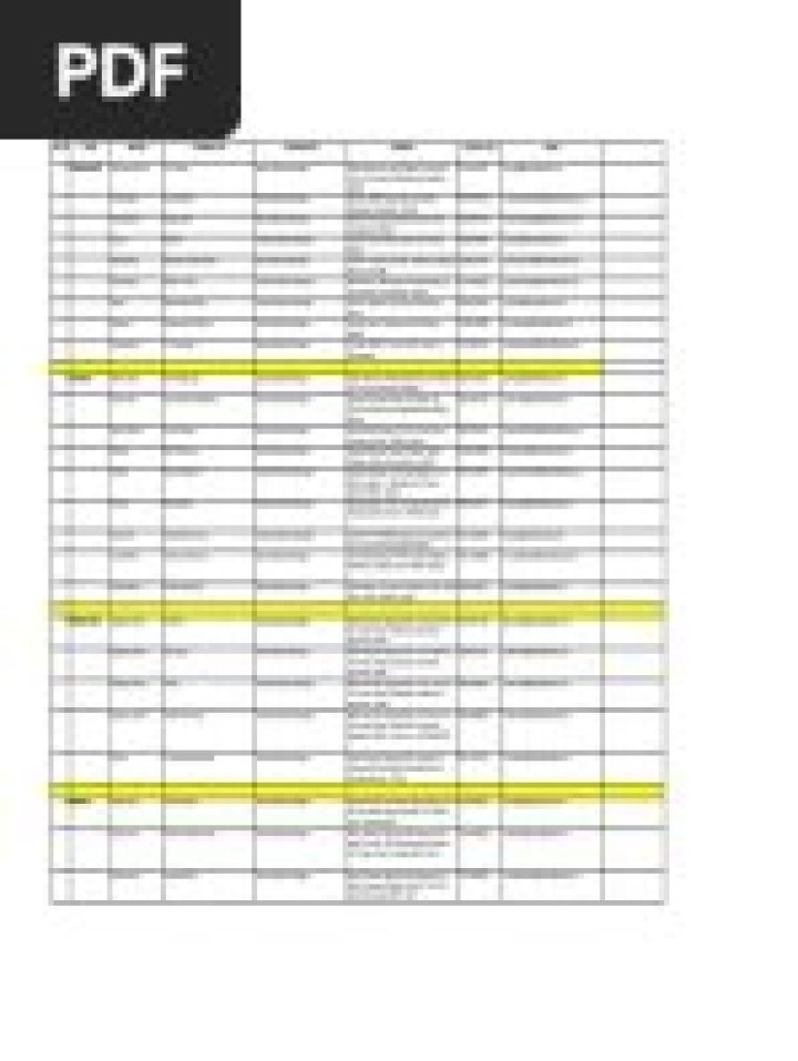 Bank of Baroda Regional Managers List PDF – Download Full List