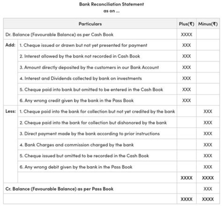 Bank Reconciliation Statement Questions & Solutions PDF Guide