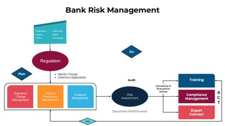 Comprehensive Bank Risk Management PDF Guide