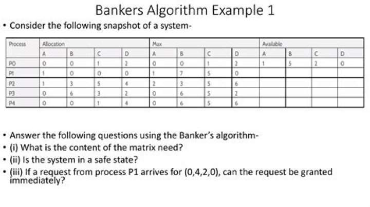 Banker's Algorithm Problems with Answers PDF: Step-by-Step Guide
