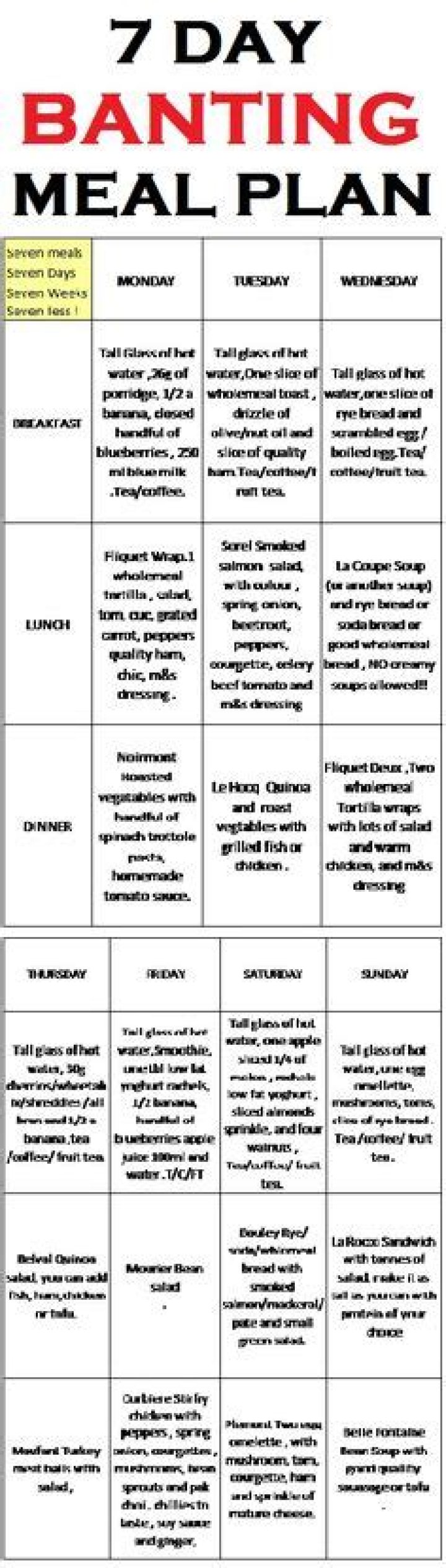Banting 7 Day Meal Plan PDF: Easy High-Protein Recipes