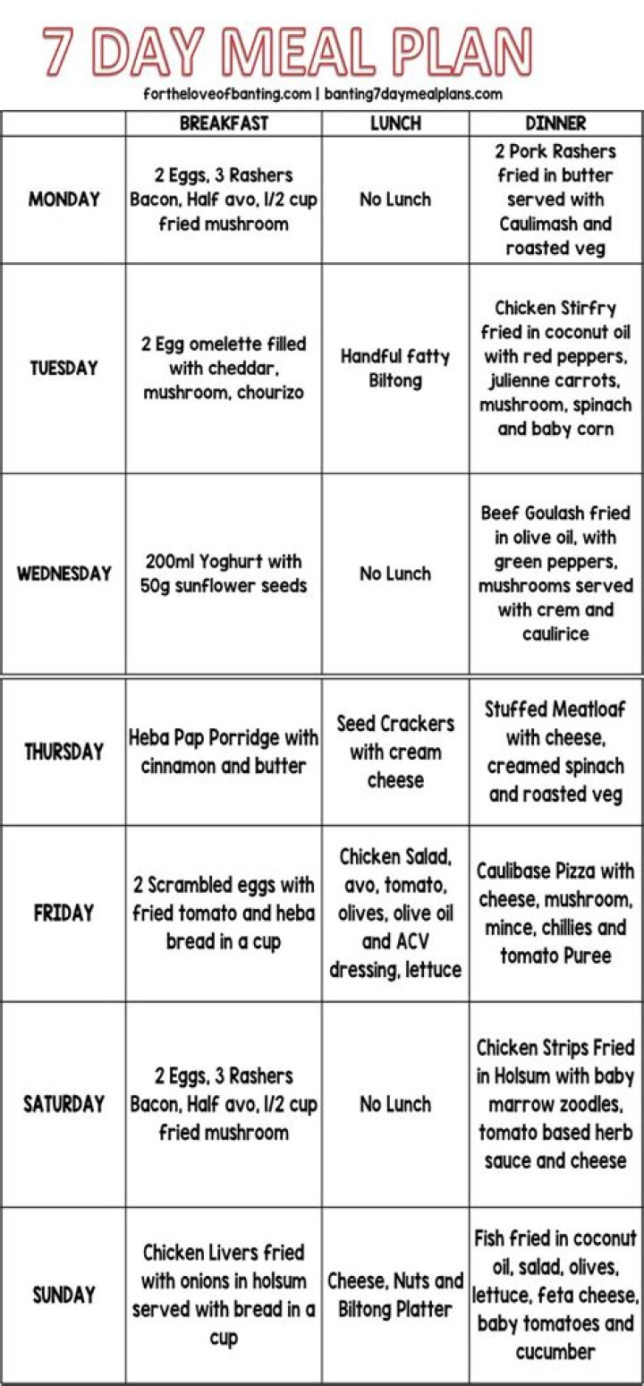 Banting 7 Day Meal Plans PDF: Fast, Simple Meals for Weight Loss