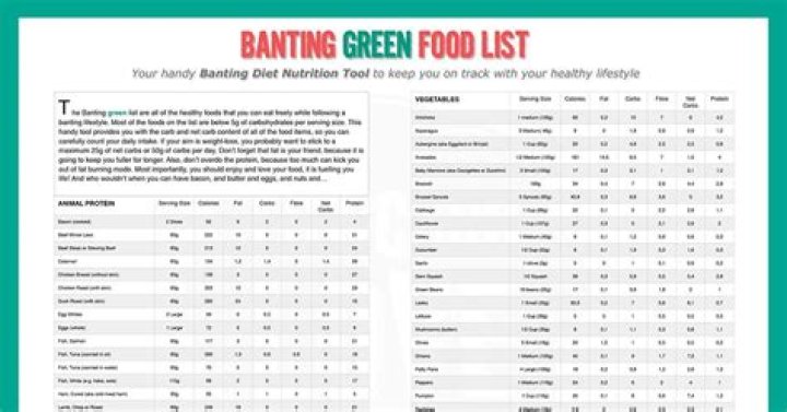 Top Banting Diet Green List Recipes PDF – Easy Low-Carb Meals