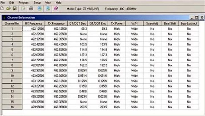 Baofeng 888S Channel Frequency List PDF Free – Download Now