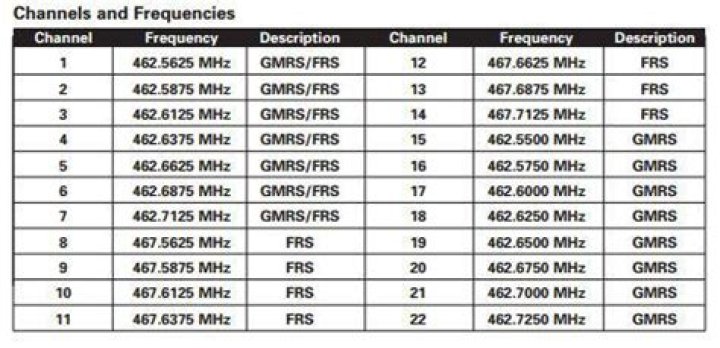 Baofeng 888S Channel Frequency List PDF for Optimal Radio Use