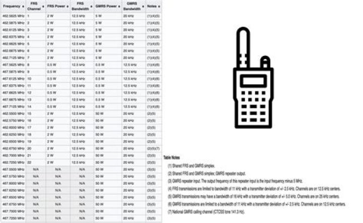 Baofeng UV-5R Channel Frequency List PDF: Full Technical Specs