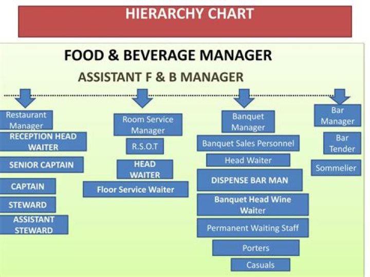 Bar Beverage Management PDF: Streamline Operations & Reduce Waste