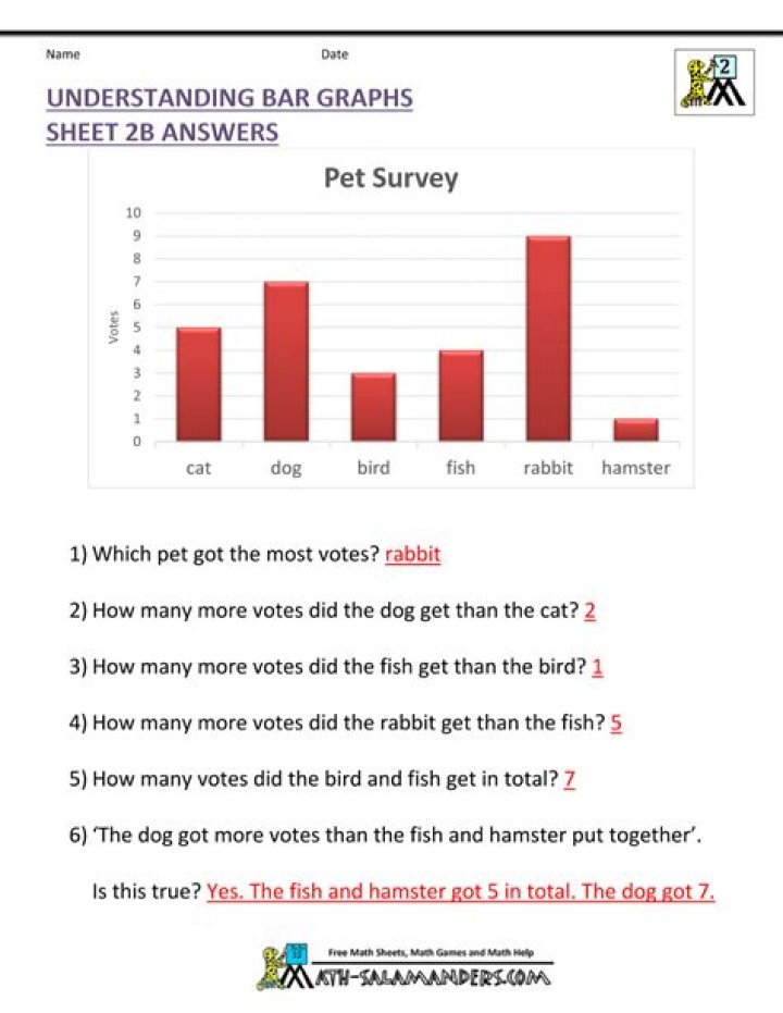 Bar Chart Questions and Answers PDF: Master Data Visualization