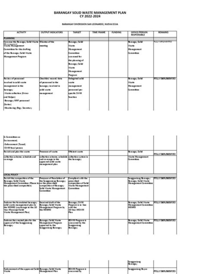 Barangay Solid Waste Management Plan PDF: Official Guide & Download