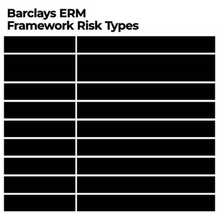 Barclays Risk Management Policy PDF: Comprehensive Guide & Compliance Framework