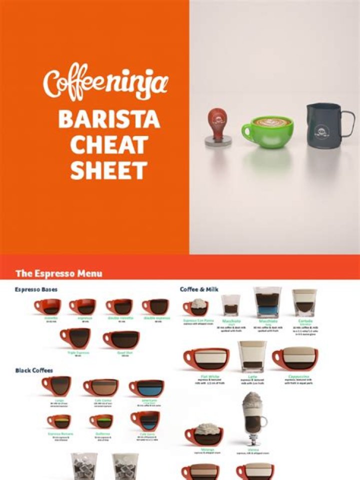 Barista Cheat Sheet PDF: Master Coffee Brewing in Minutes