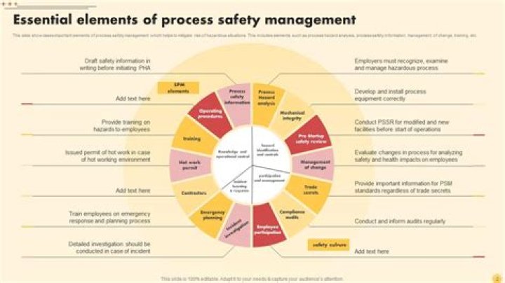 Barricades Safety Management PDF: Essential Guidelines for Workplace Safety