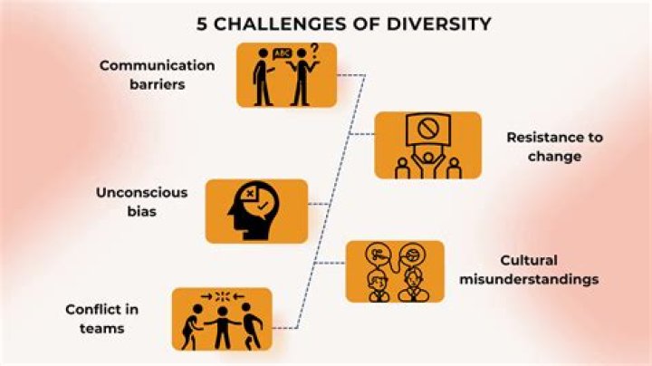 Barriers and Challenges in Managing Diversity: Expert PDF Insights
